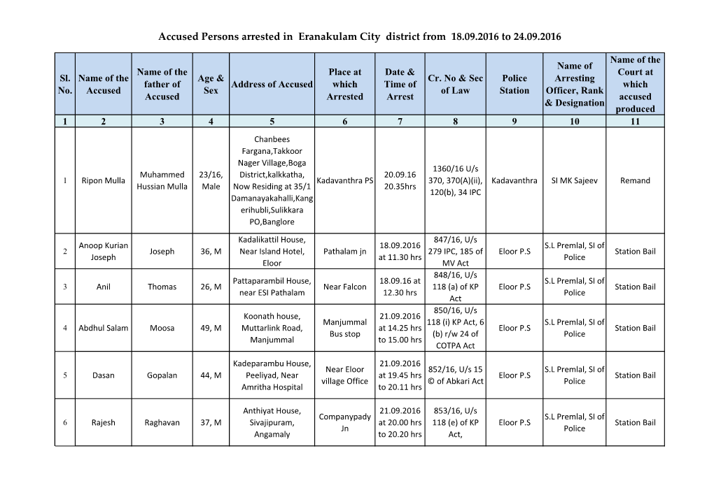 Accused Persons Arrested in Eranakulam City District from 18.09.2016 to 24.09.2016
