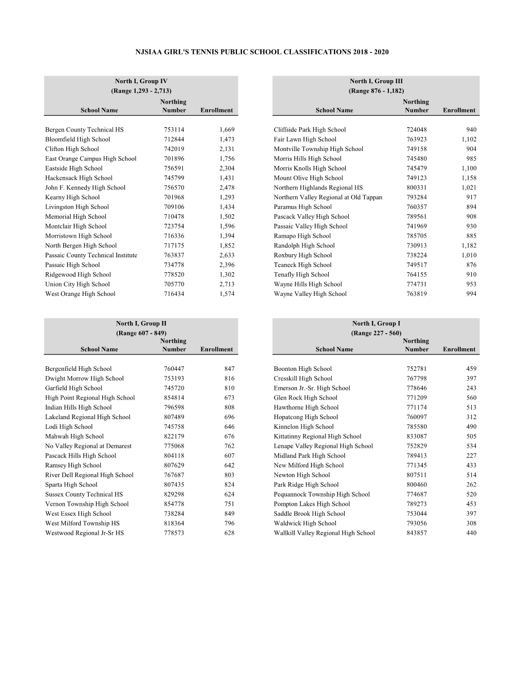 Njsiaa Girl's Tennis Public School Classifications 2018 - 2020