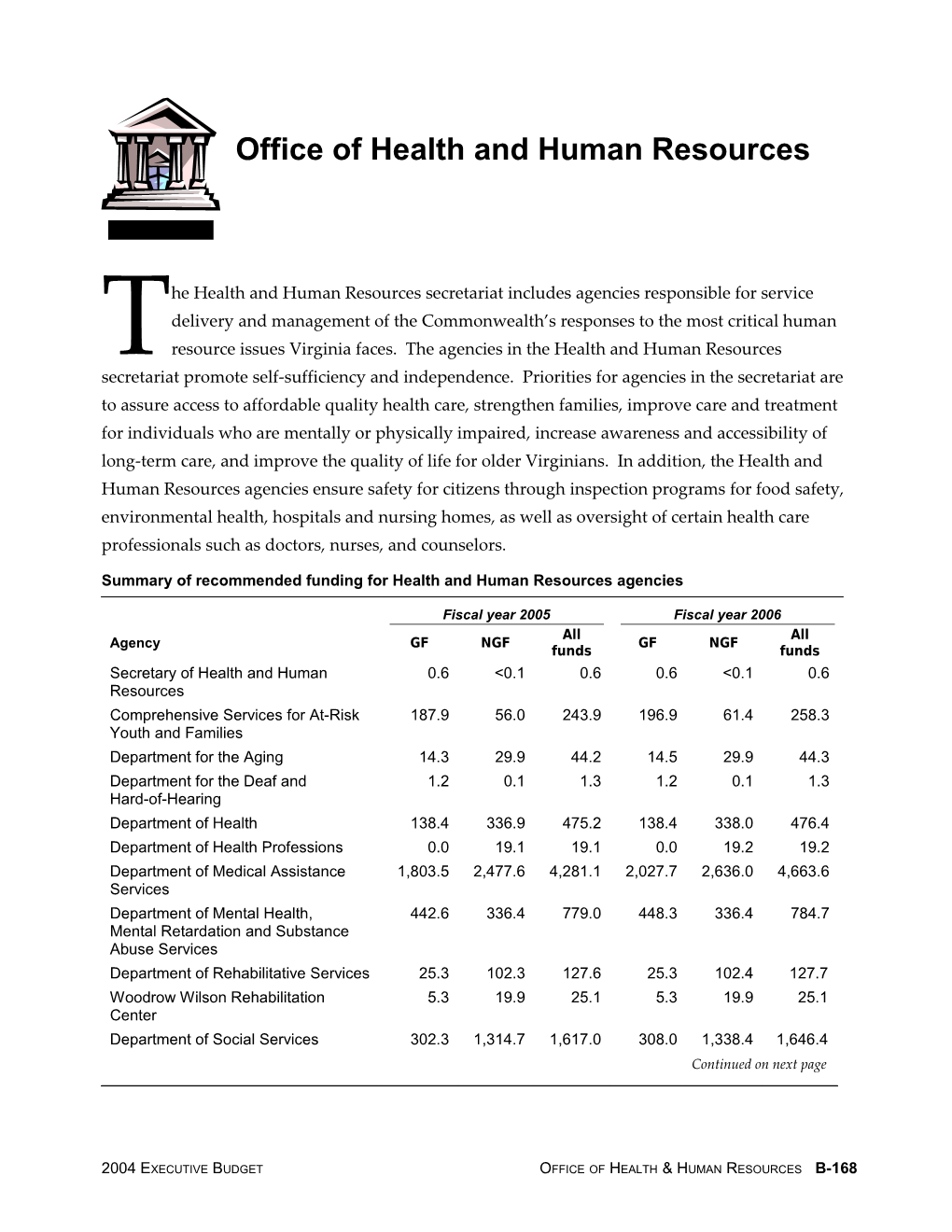 Summary of Recommended Funding for Health and Human Resources Agencies