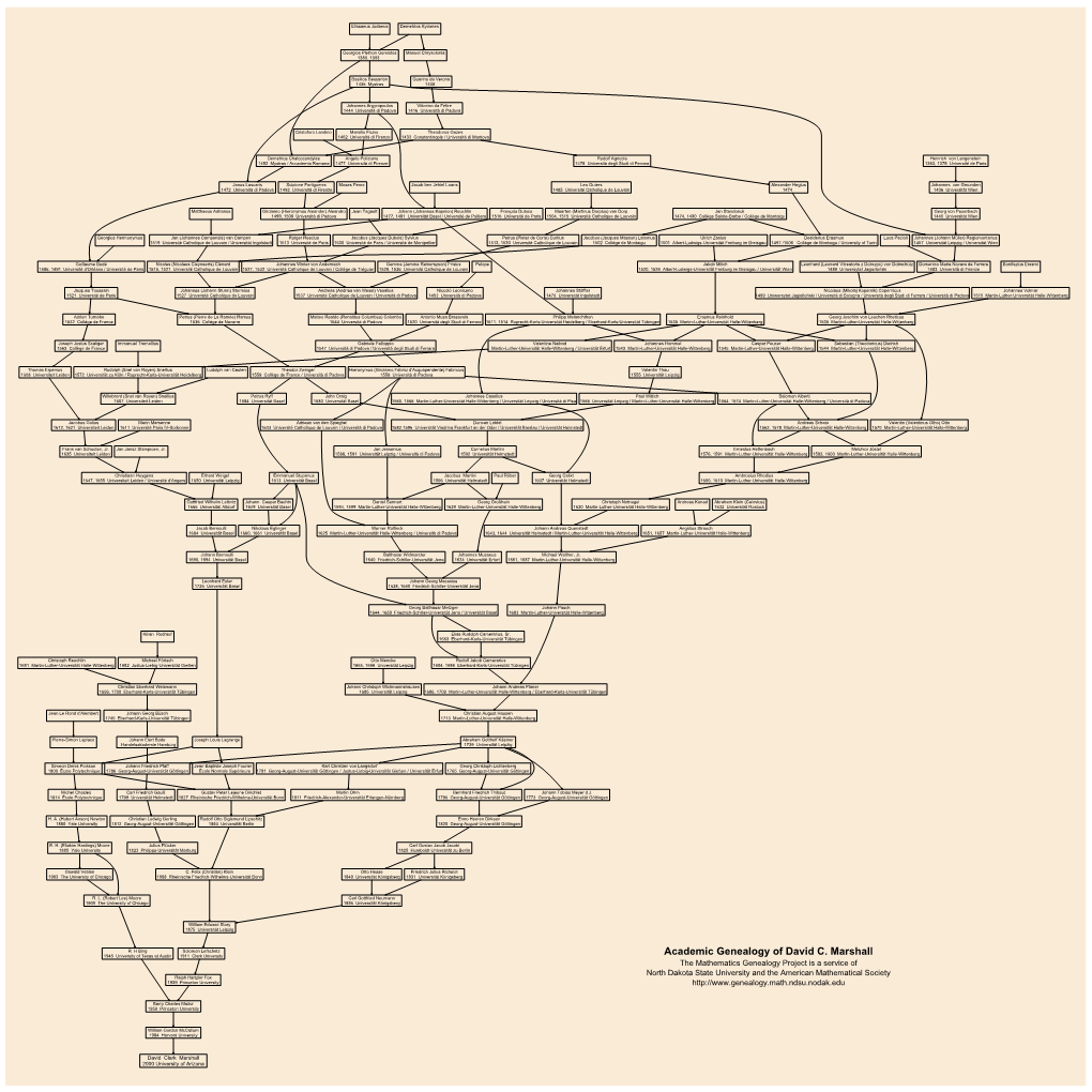 Genealogical Tree