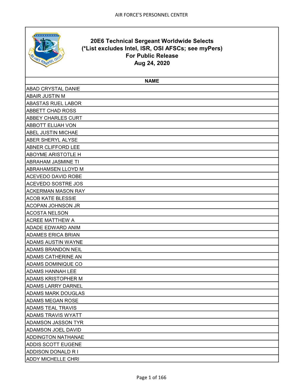 20E6 List Format.Xlsx