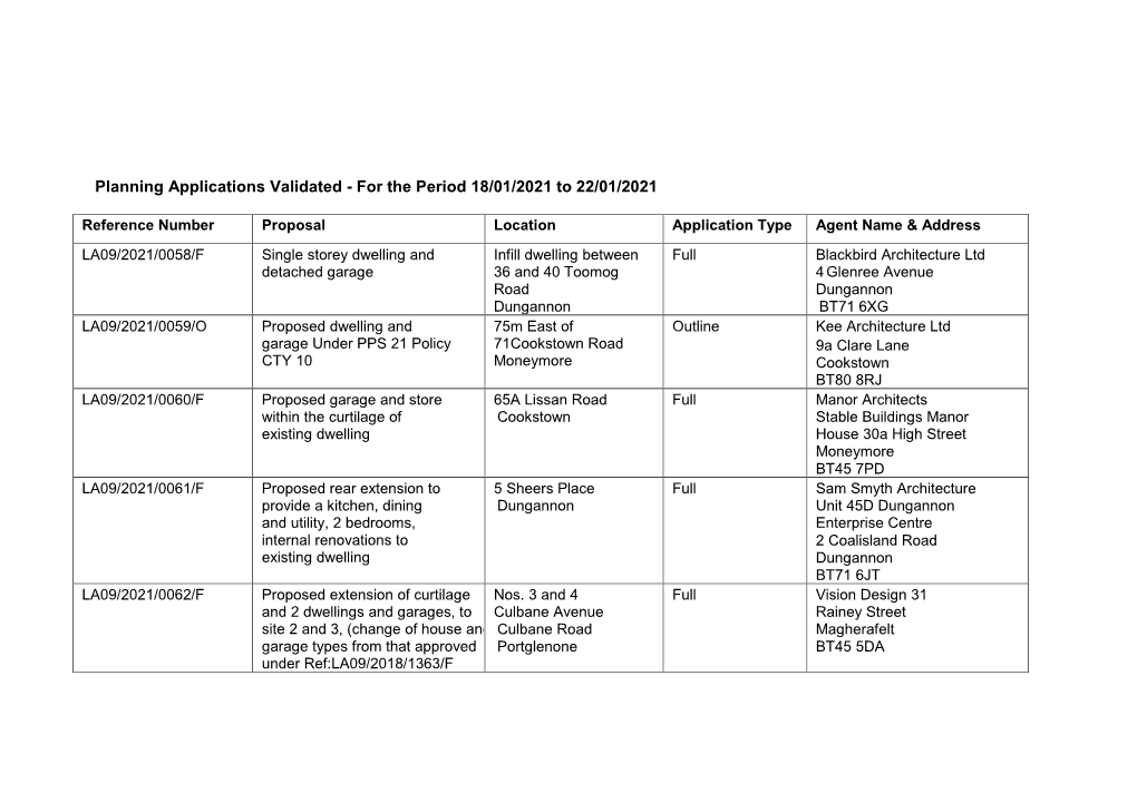 Planning Applications Validated 18