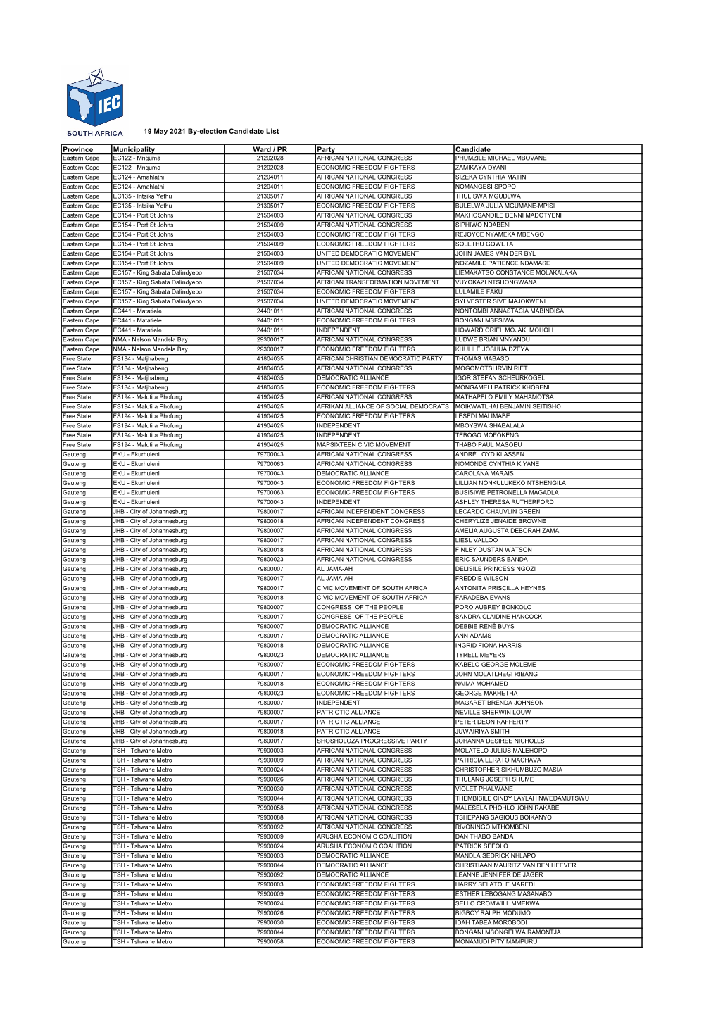 19 May 2021 By-Election Candidate List Candidate Province Municipality Ward / PR Party