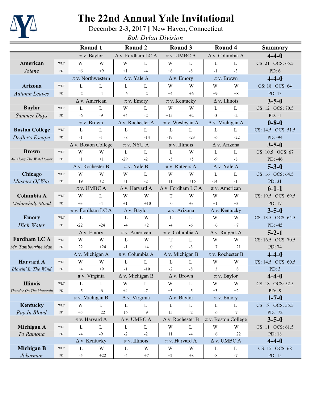 2017 Yale Invitational