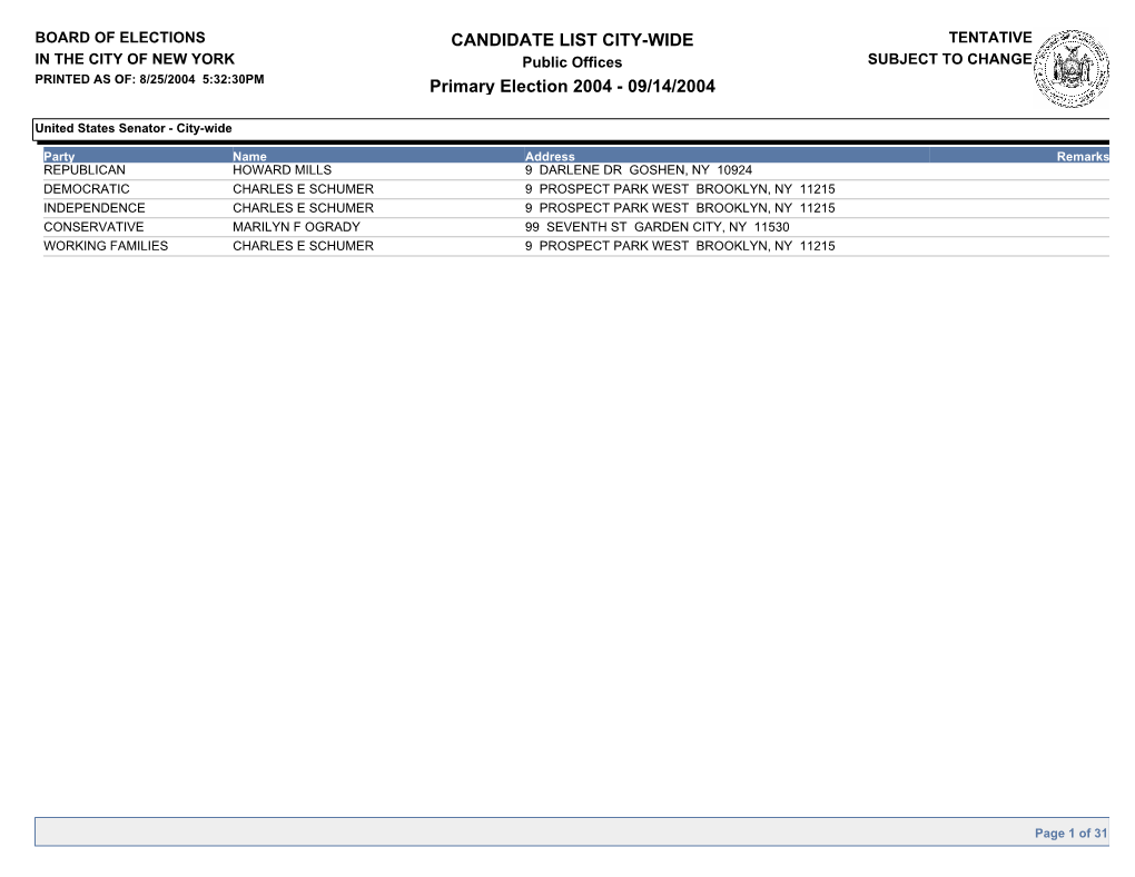 Candidacy List