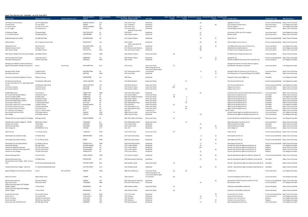 Aged Care Service List