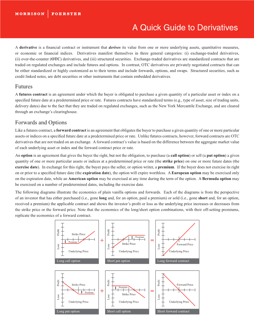 A Quick Guide to Derivatives