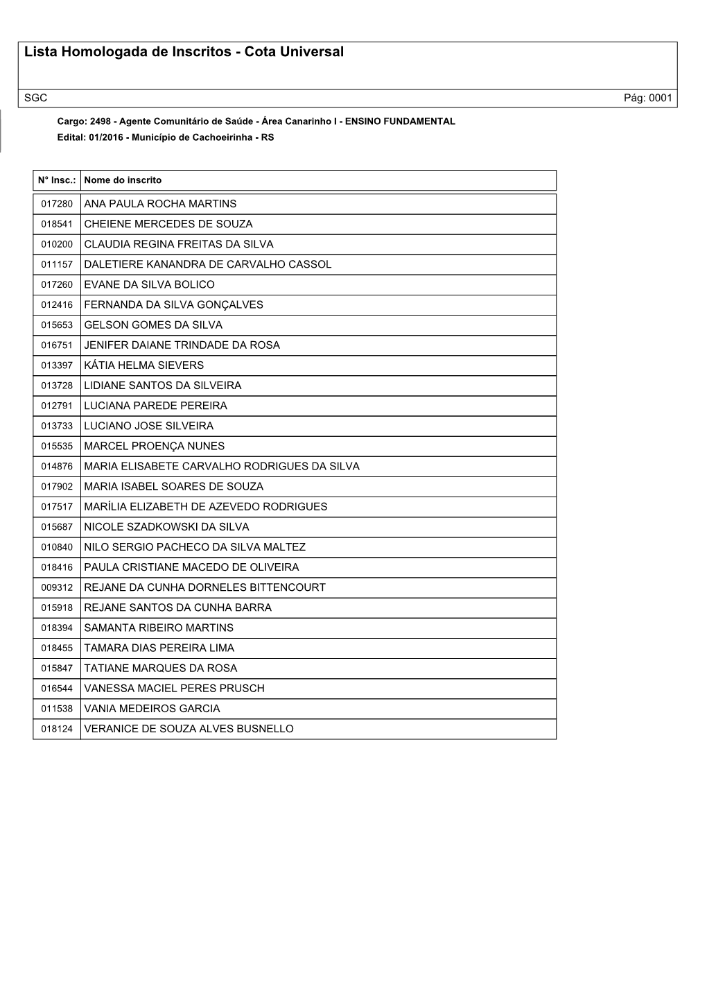 Lista Homologada De Inscritos - Cota Universal