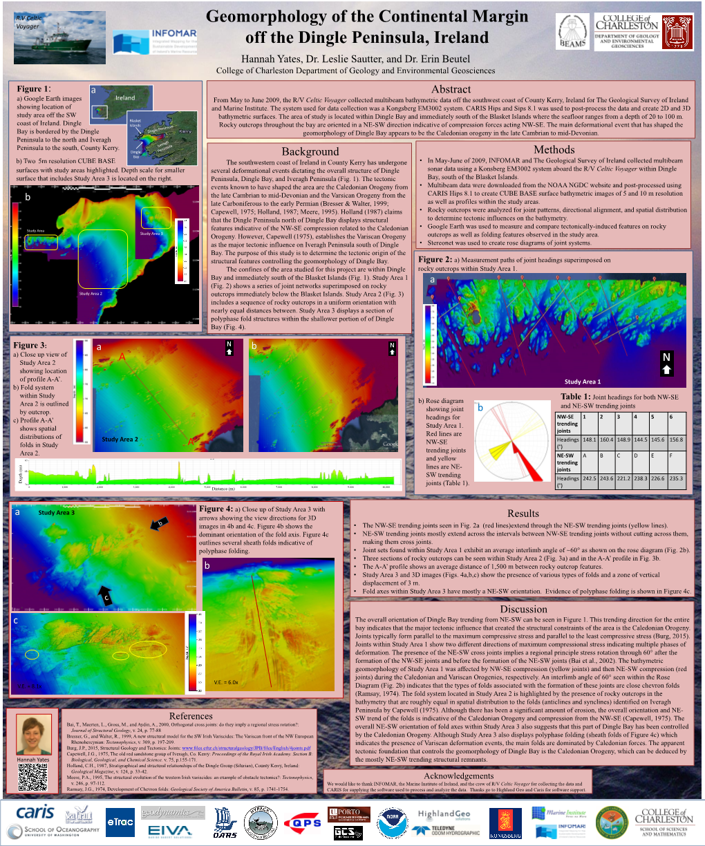 Geomorphology of the Continental Margin Off the Dingle Peninsula