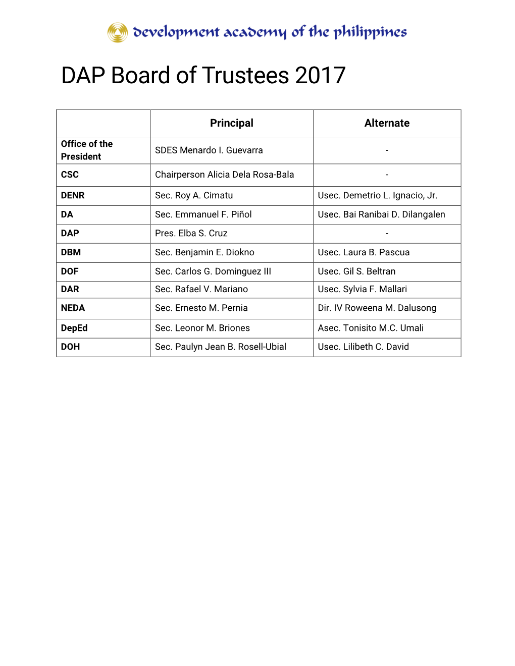 DAP Board of Trustees 2017