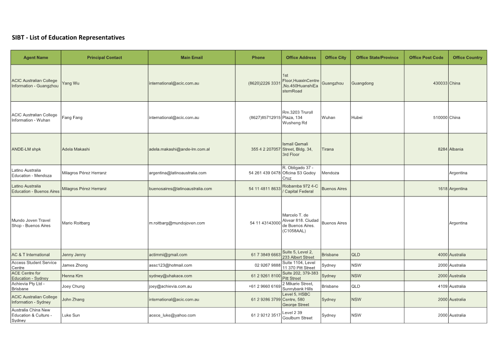 SIBT - List of Education Representatives