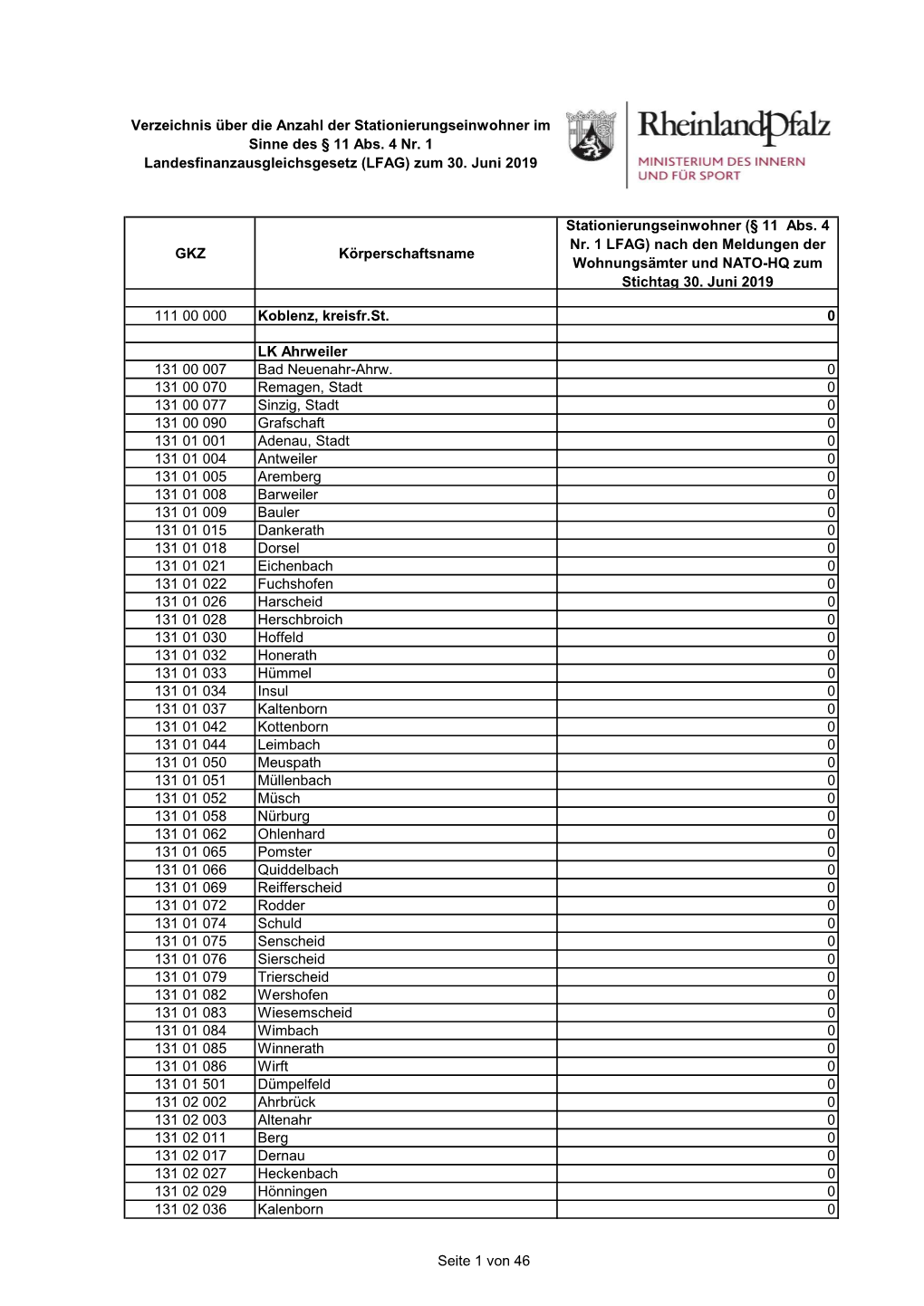 Verzeichnis Über Die Anzahl Der Stationierungseinwohner Im Sinne Des § 11 Abs