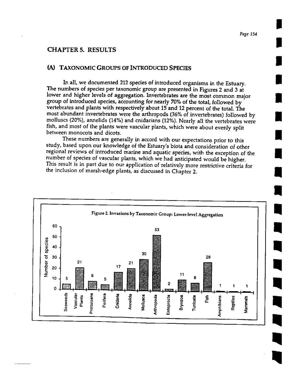 Number of Species of Vascular Plants, Which We Had Anticipated Would Be Higher