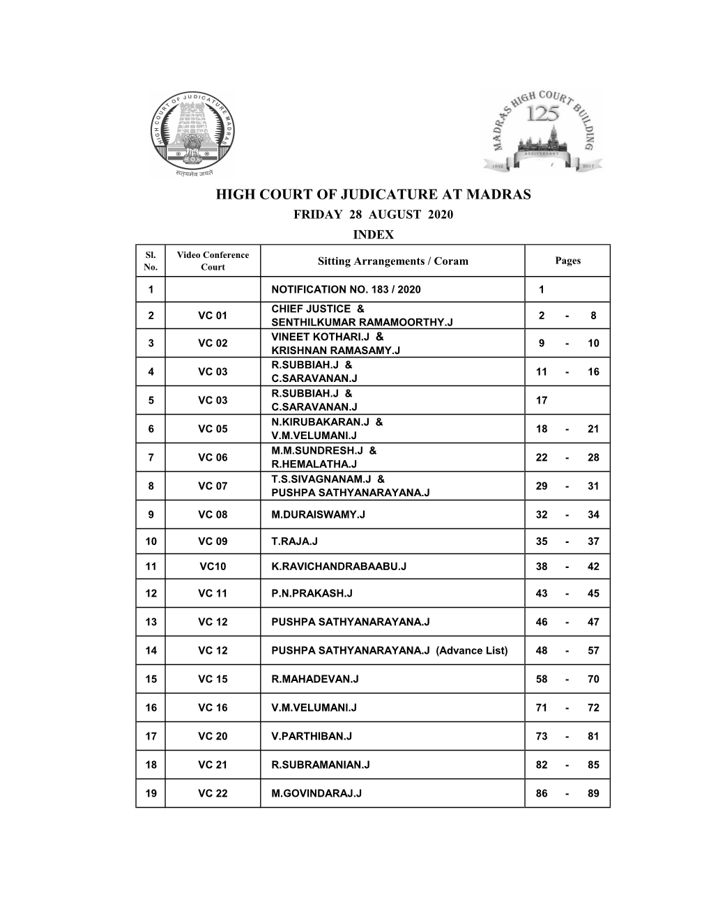 HIGH COURT of JUDICATURE at MADRAS FRIDAY 28 AUGUST 2020 INDEX Sl