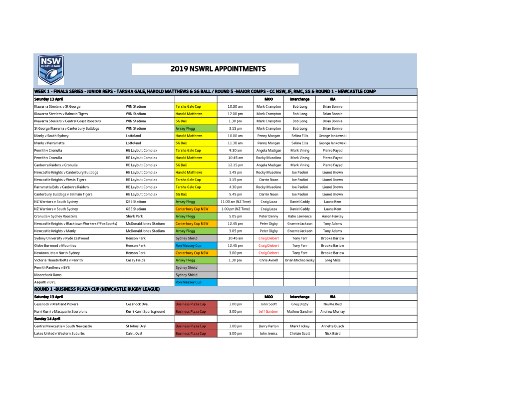 2019 Nswrl Appointments