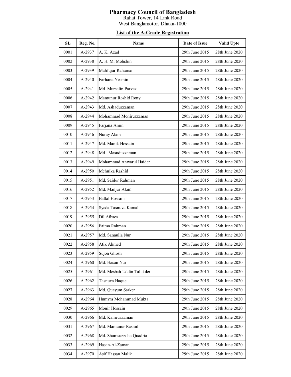 Pharmacy Council of Bangladesh Rahat Tower, 14 Link Road West Banglamotor, Dhaka-1000 List of the A-Grade Registration