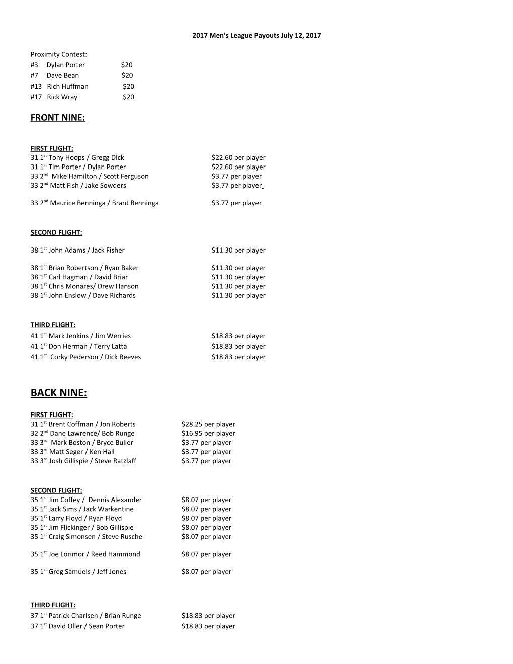 2017 Men S League Payouts July 12, 2017