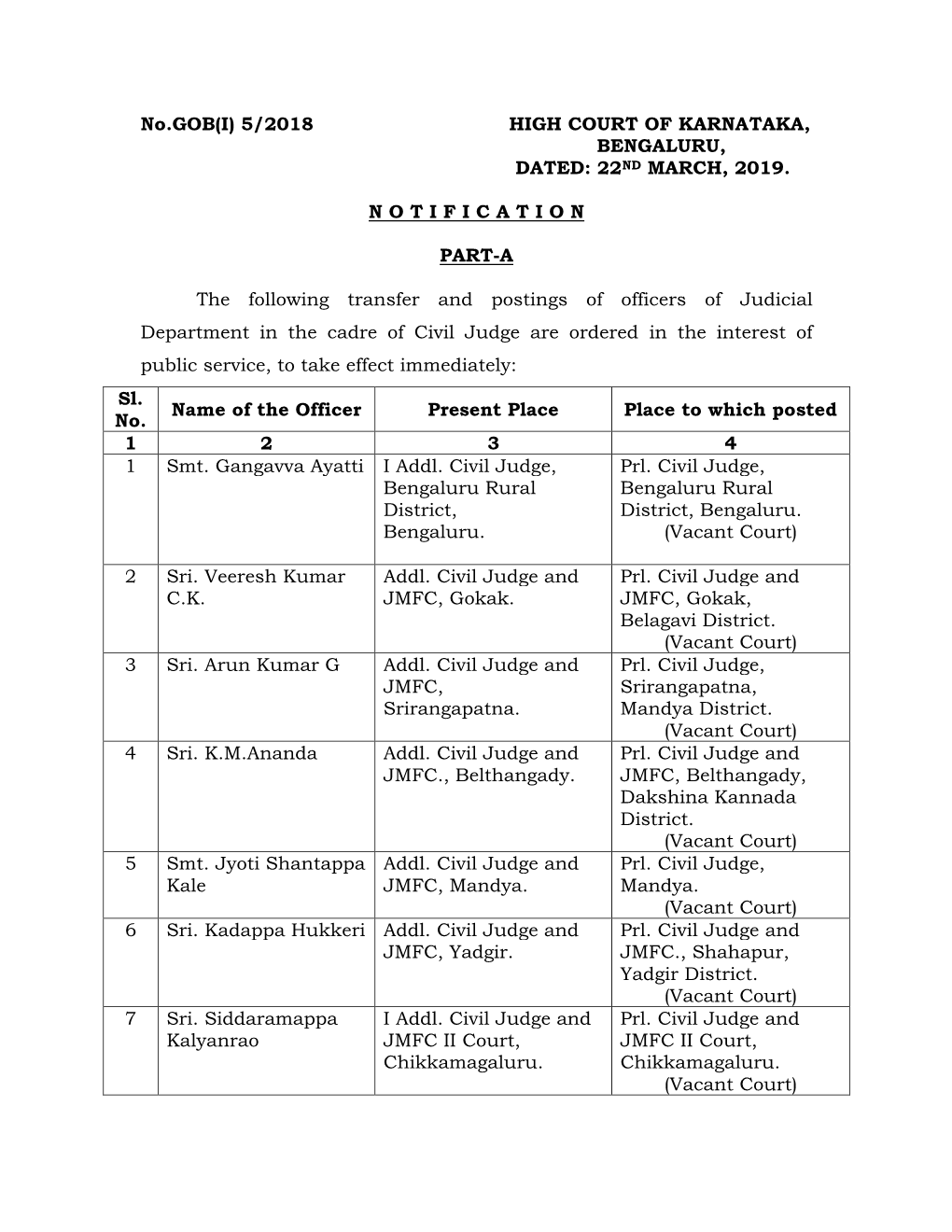 No.GOB(I) 5/2018 HIGH COURT of KARNATAKA, BENGALURU, DATED: 22ND MARCH, 2019