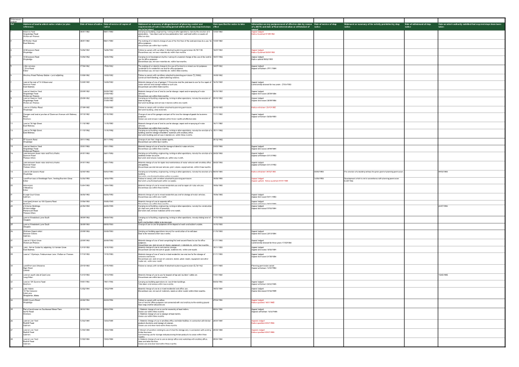 Enforcement Register