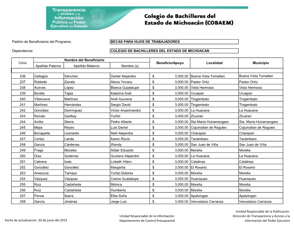 Becas Para Hijos De Trabajadores Colegio De