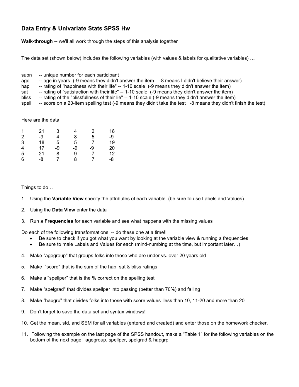 SPSS Data Sets & Univariate Analyses