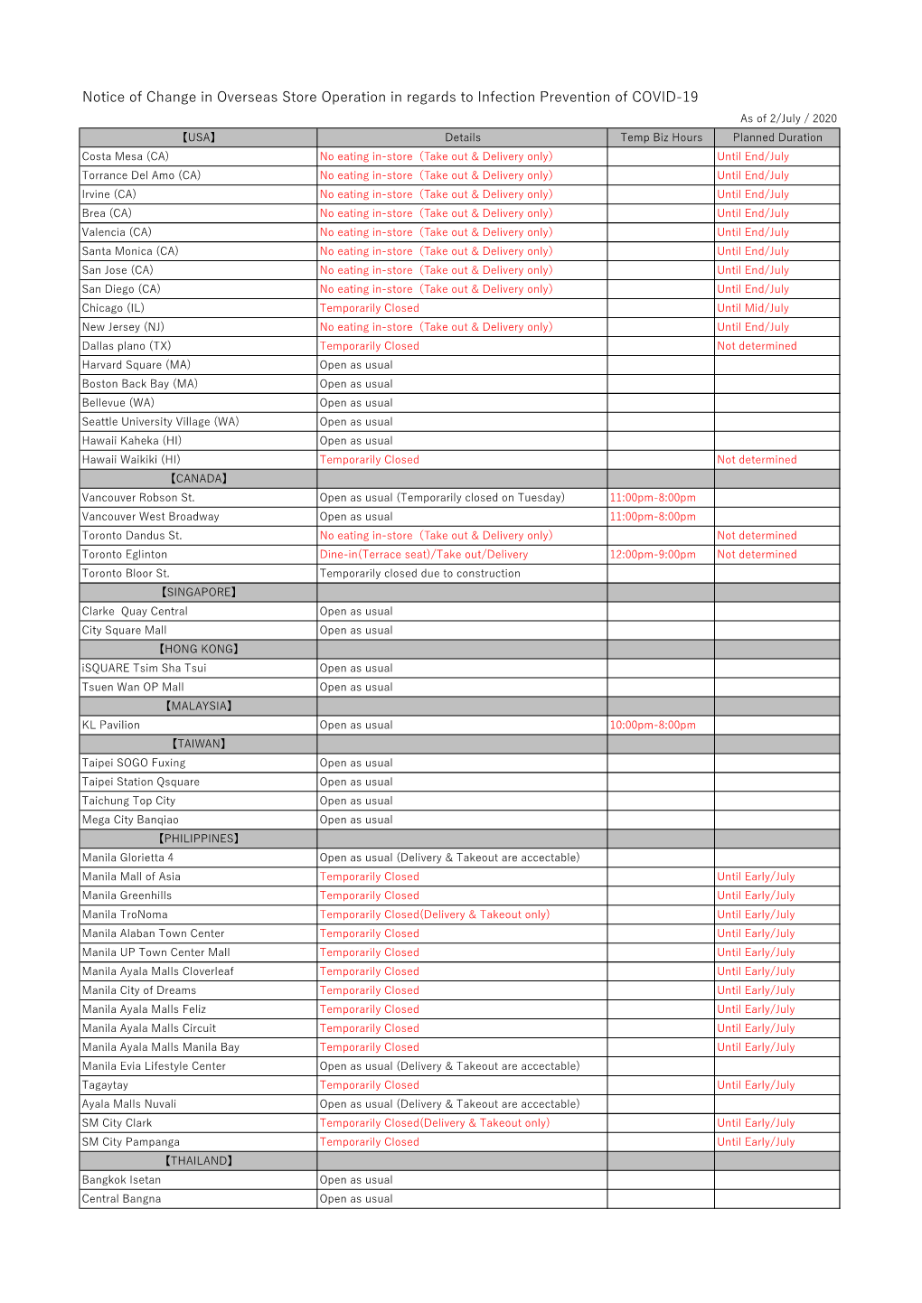 Notice of Change in Overseas Store Operation in Regards To