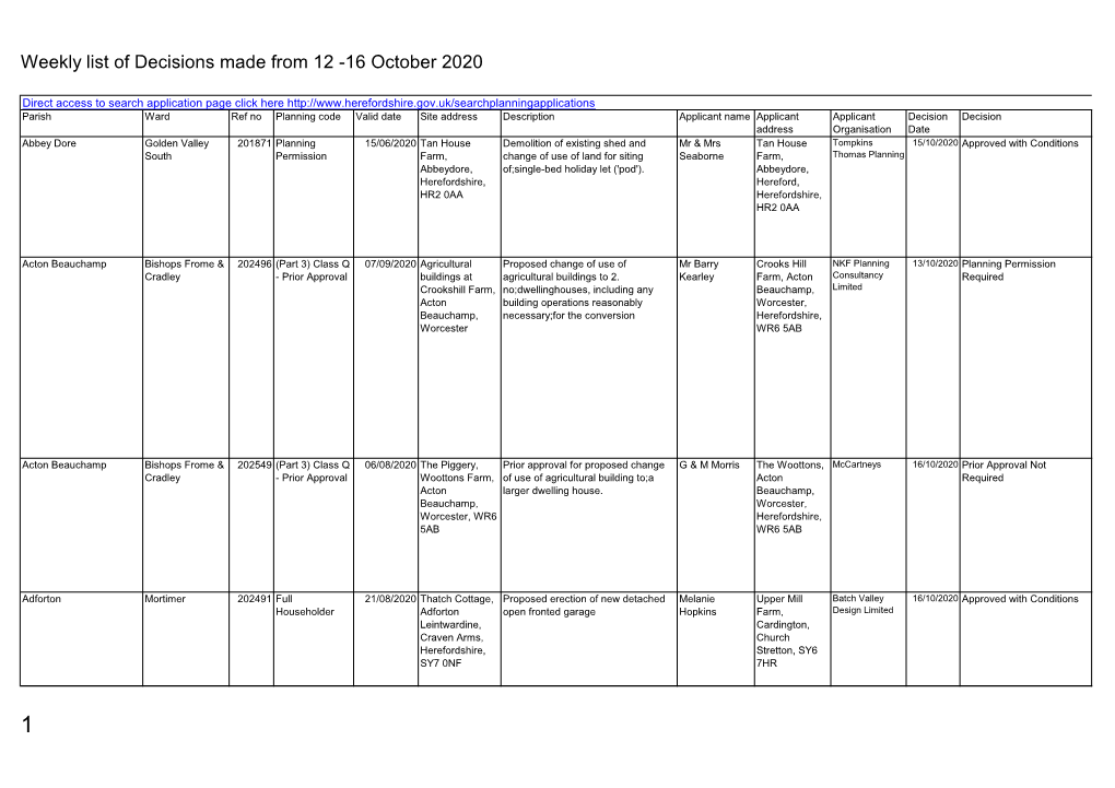 Planning Applications Decisions Made 12 October