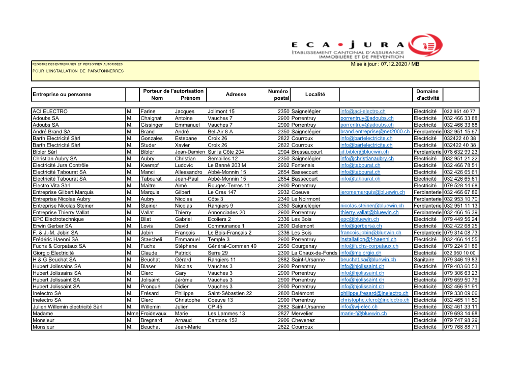 Registre Des Entreprises Ou Personnes Autorisées À