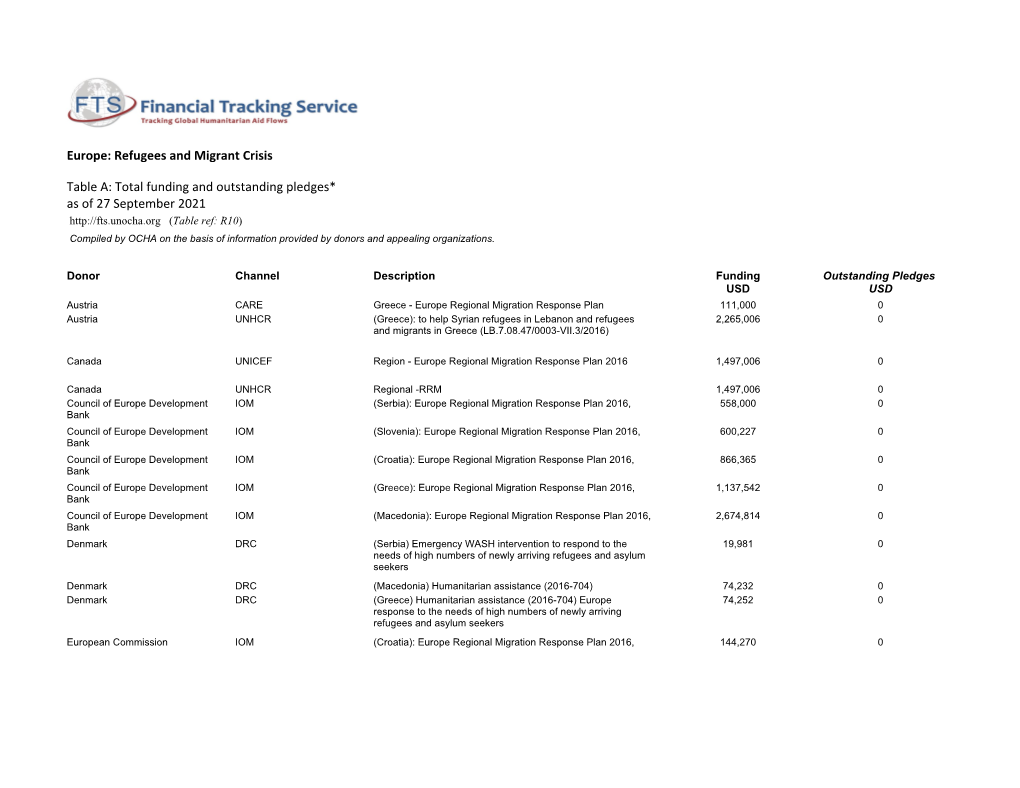 Refugees and Migrant Crisis Table A