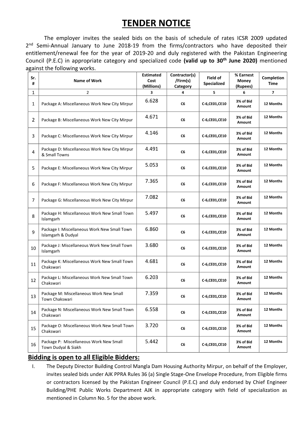 Tender Notice