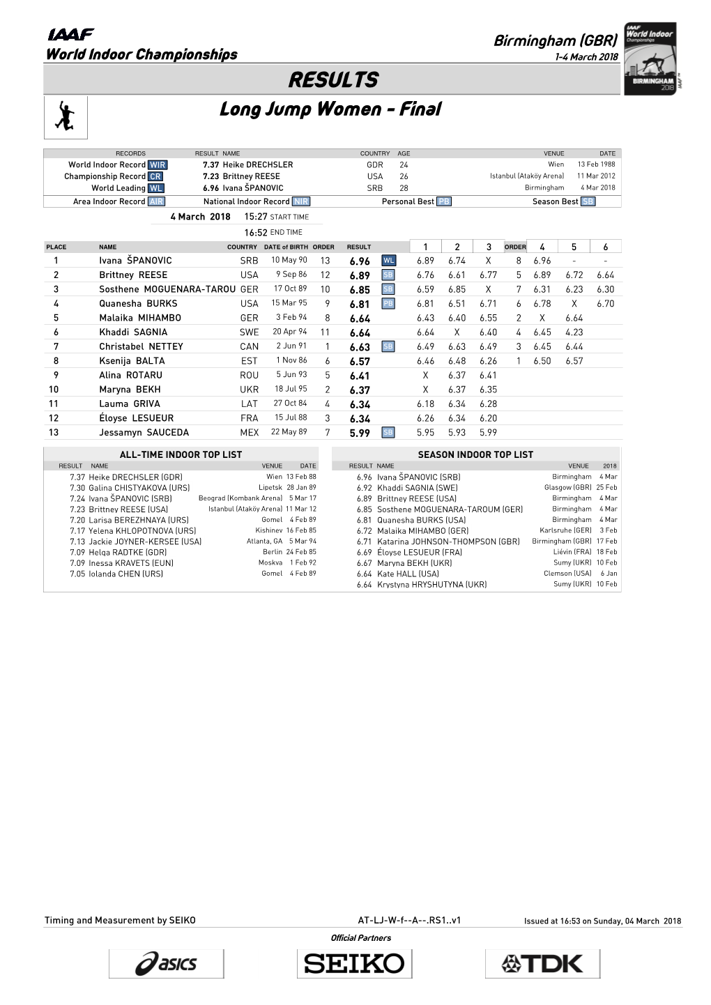 RESULTS Long Jump Women - Final