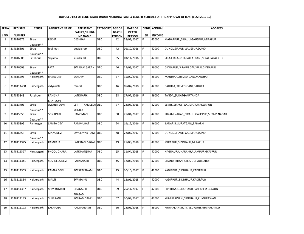 Seria L No. Register Number Tehsil Applicant Name