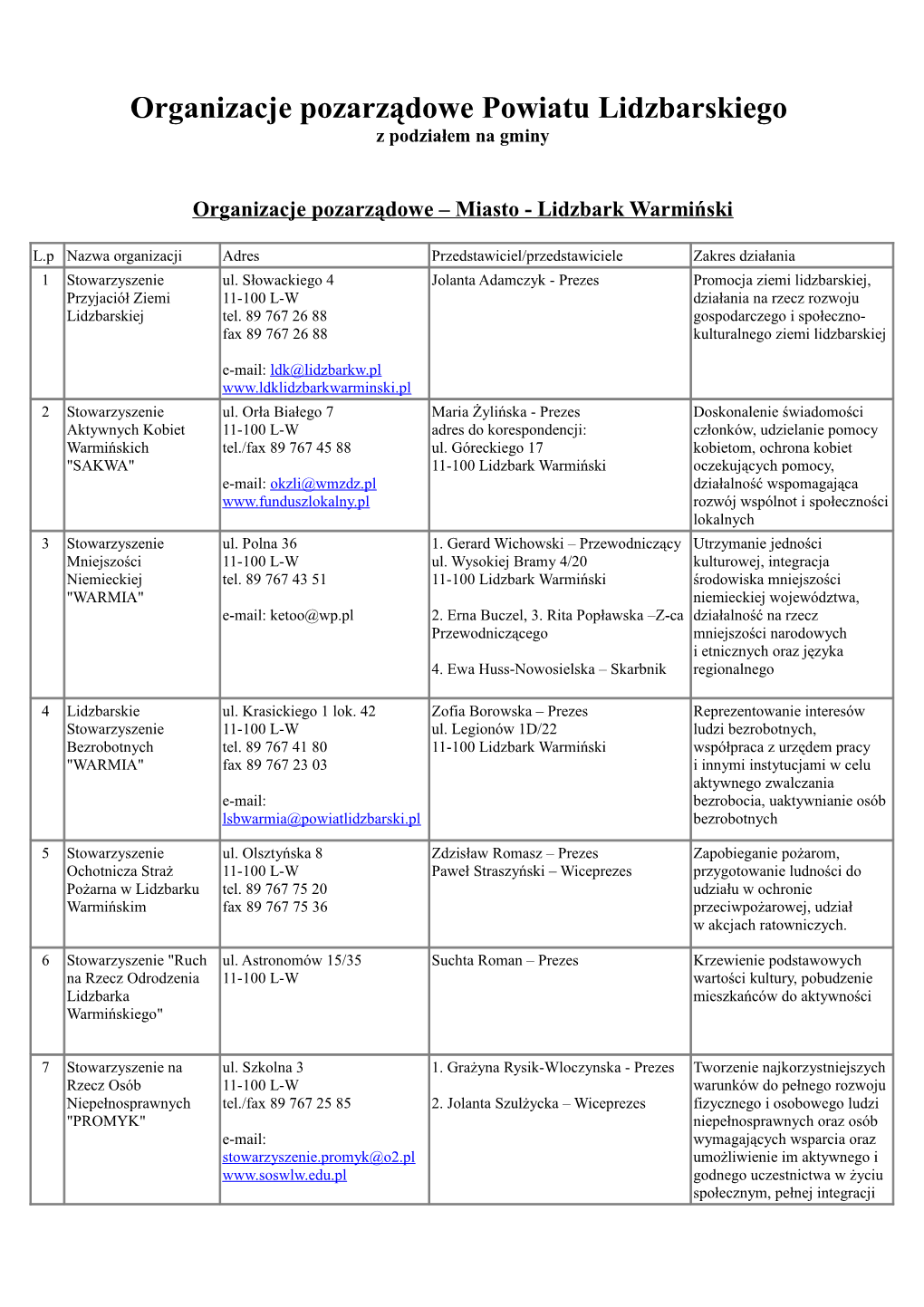 Organizacje Pozarządowe Powiatu Lidzbarskiego Z Podziałem Na Gminy