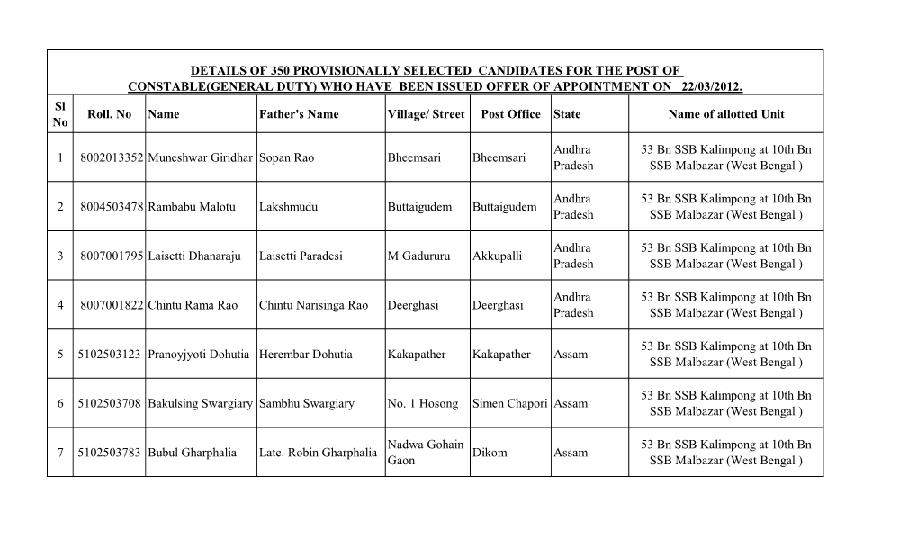 Street Post Office State Name of Allotted Unit 1 8002013352