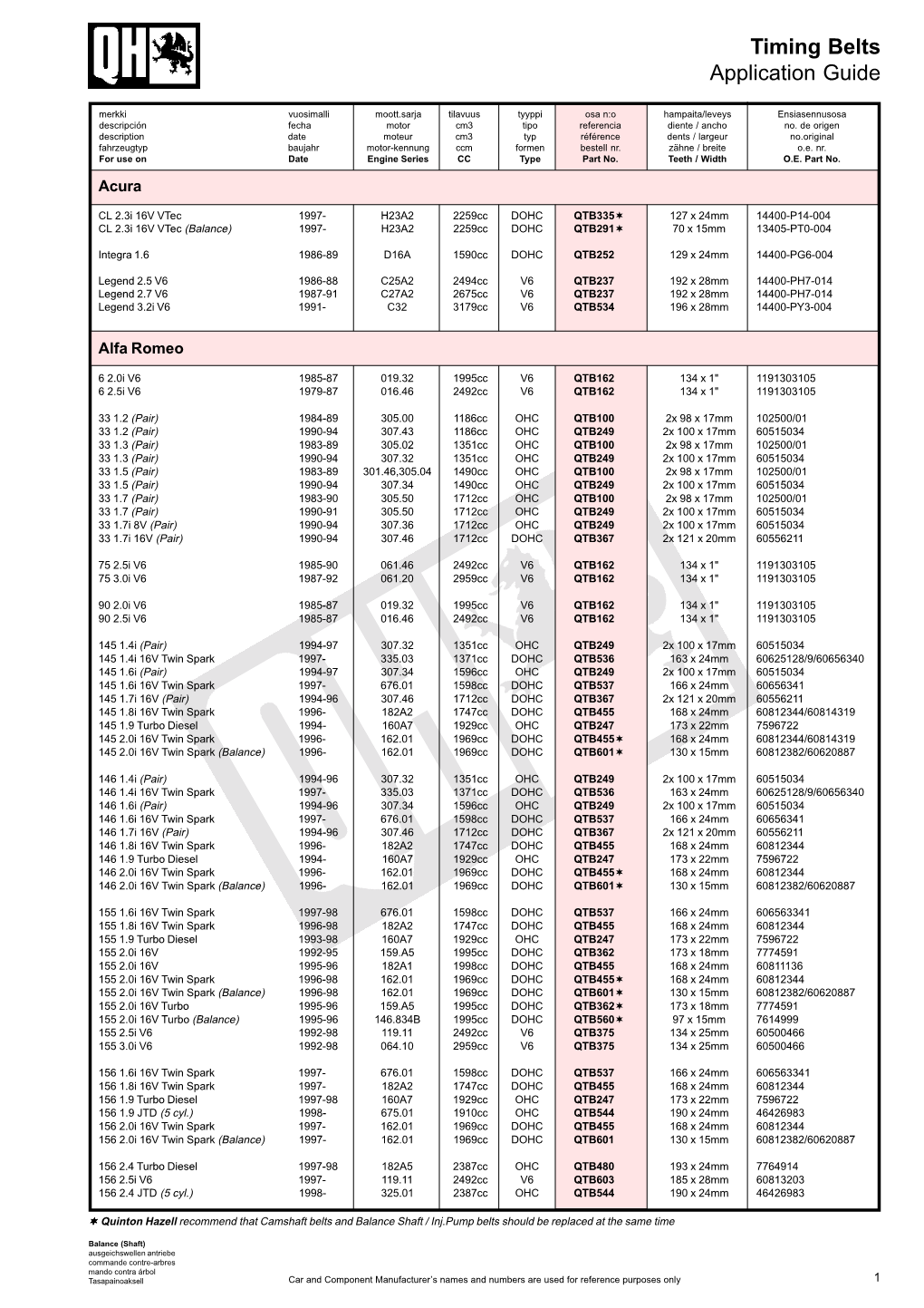 Timing Belts Application Guide