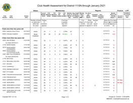 Club Health Assessment for District 111SN Through January 2021