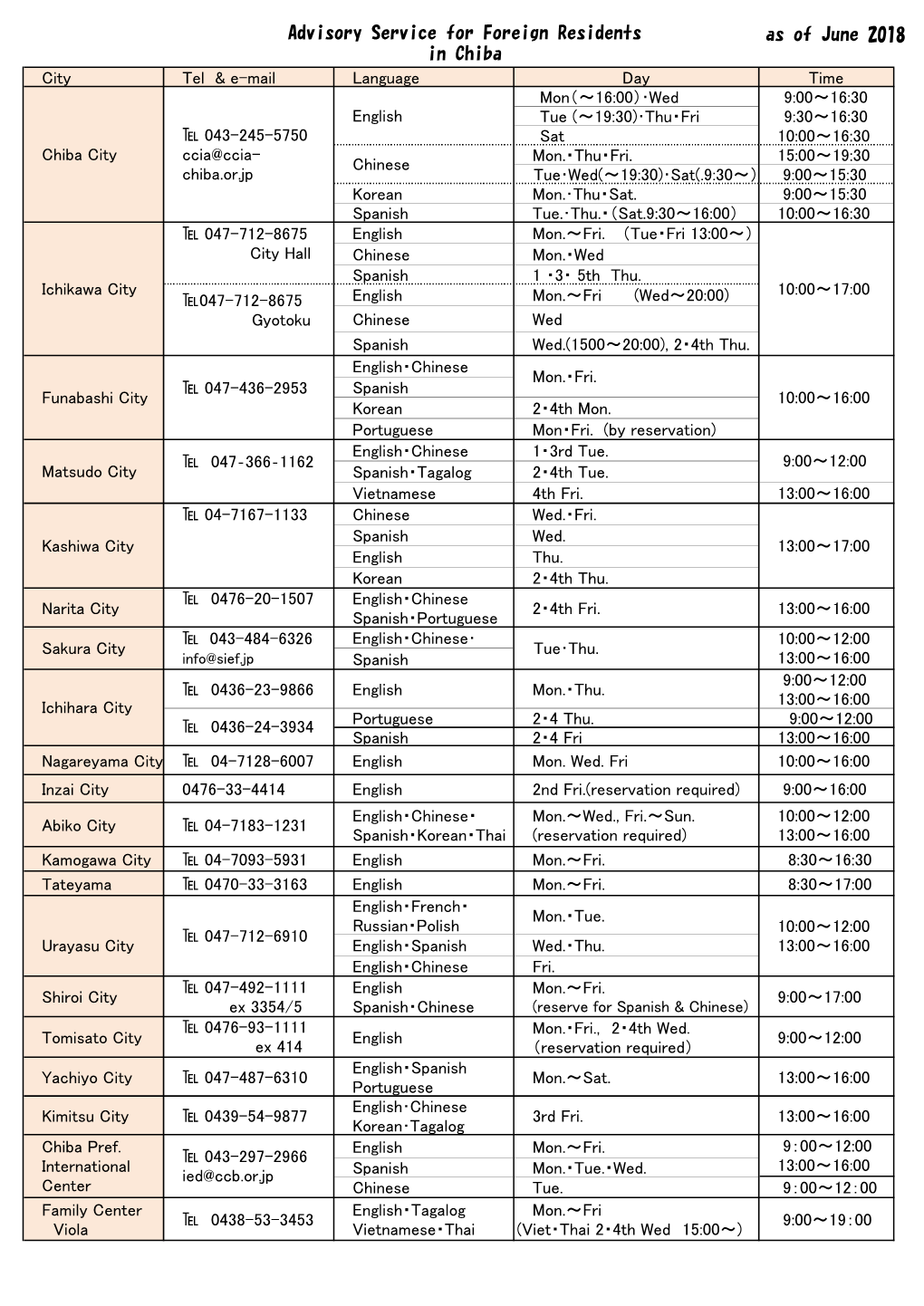 Advisory Service by Cities