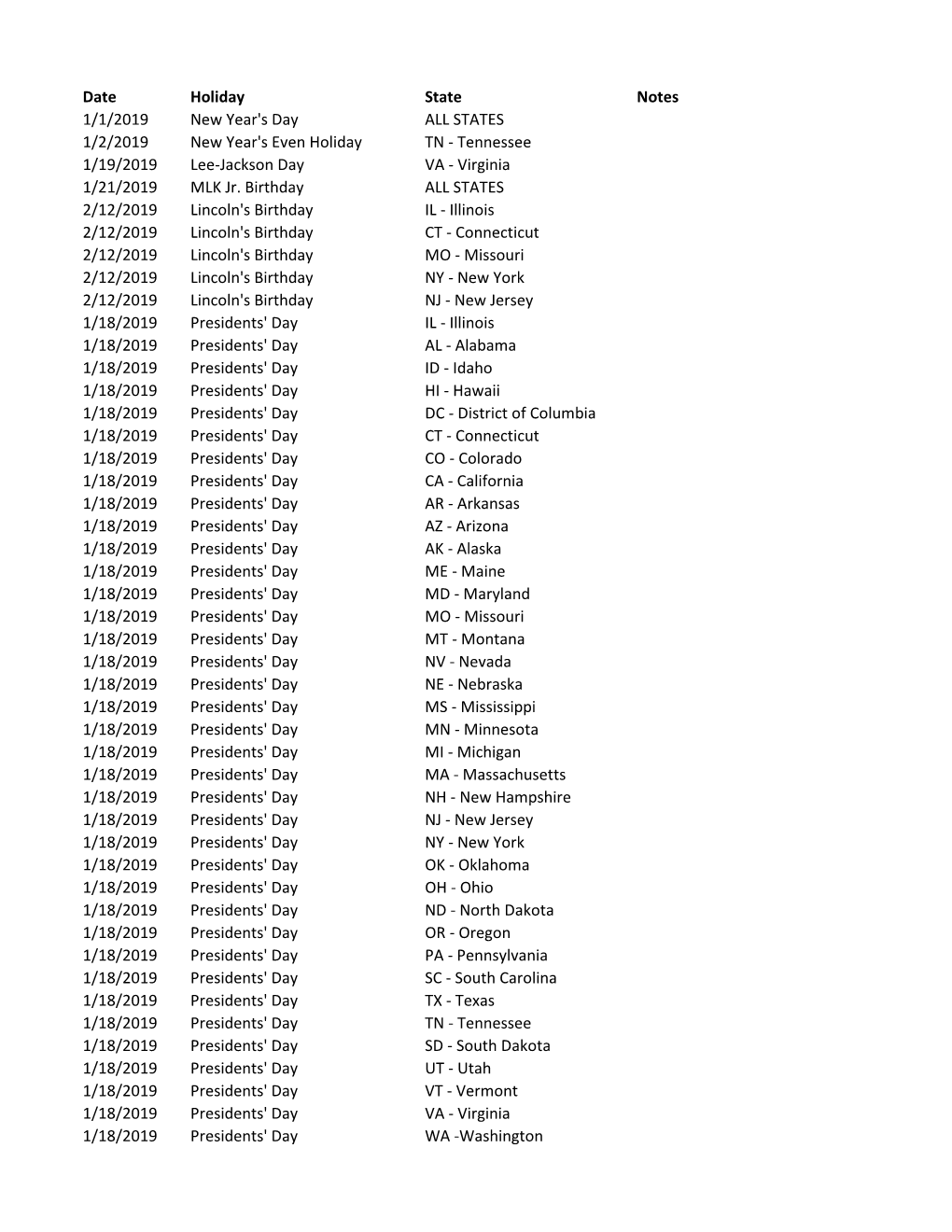 Date Holiday State Notes 1/1/2019 New Year's Day ALL STATES 1/2/2019 New Year's Even Holiday TN - Tennessee 1/19/2019 Lee-Jackson Day VA - Virginia 1/21/2019 MLK Jr