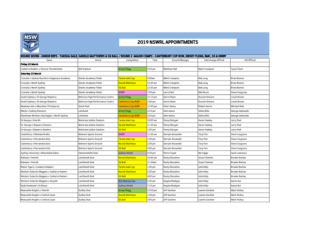 2019 Nswrl Appointments