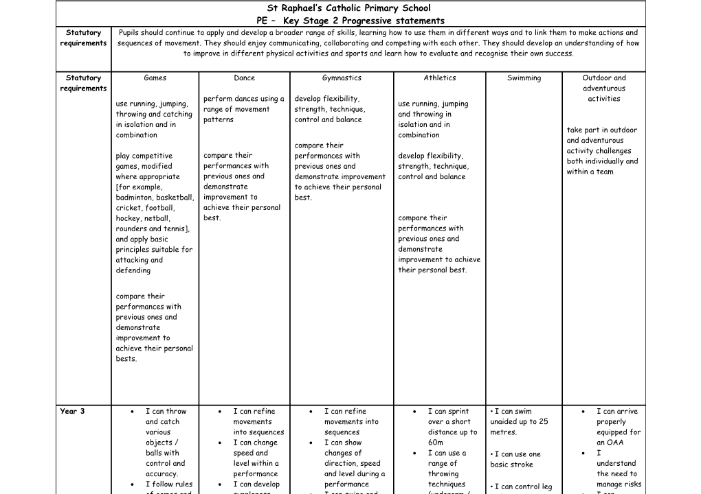 PE Key Stage 2