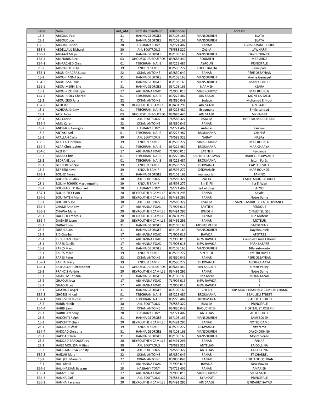 Circuit 5 Septembre 2018 (3S DB