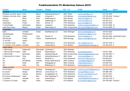 Funktionärsliste FC Niederlenz Saison 20/21