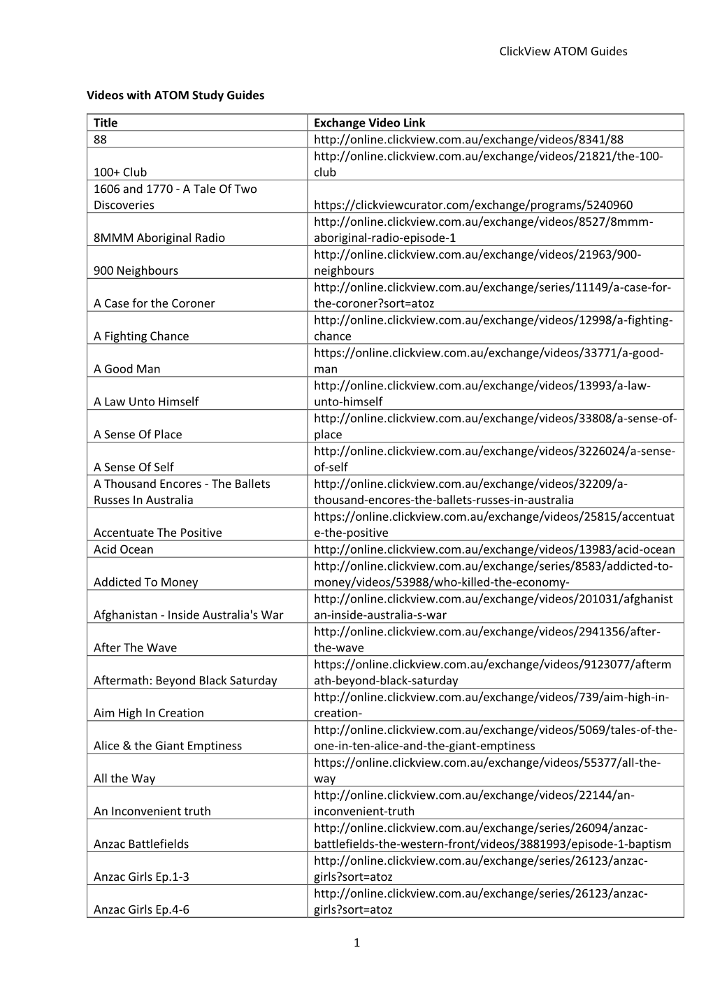 Clickview ATOM Guides 1 Videos with ATOM Study Guides Title Exchange Video Link 88