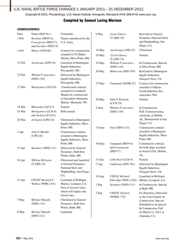 U.S. NAVAL BATTLE FORCE CHANGES 1 January 2011– 31 December 2011 Compiled by Samuel Loring Morison