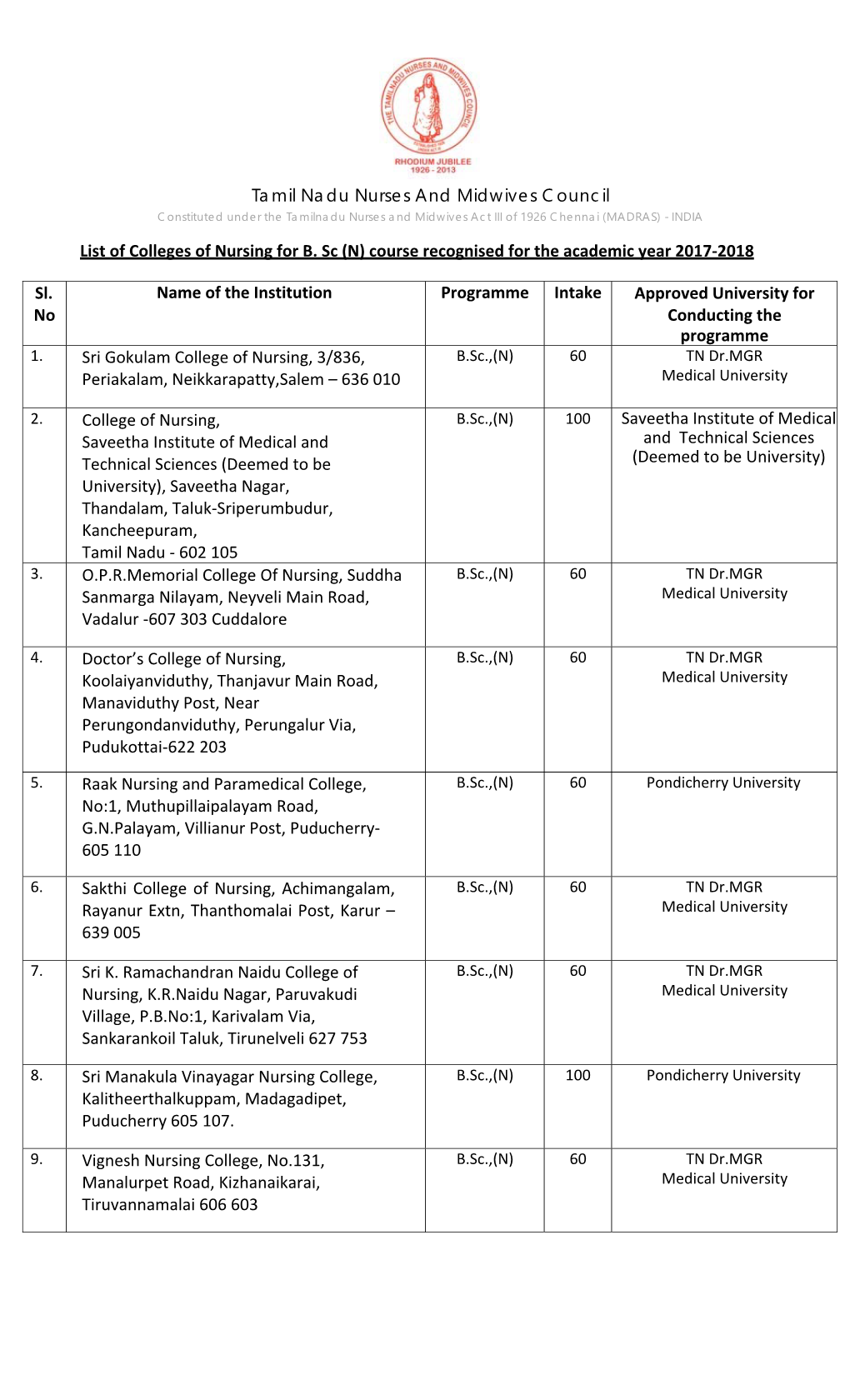 (N) Course Recognised for the Academic Year 2017-2018