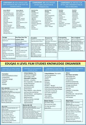 Eduqas a Level Film Studies Knowledge Organiser