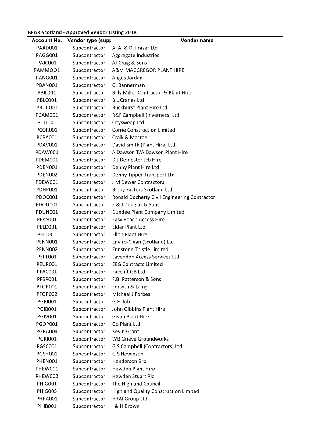 BEAR Scotland - Approved Vendor Listing 2018 Account No