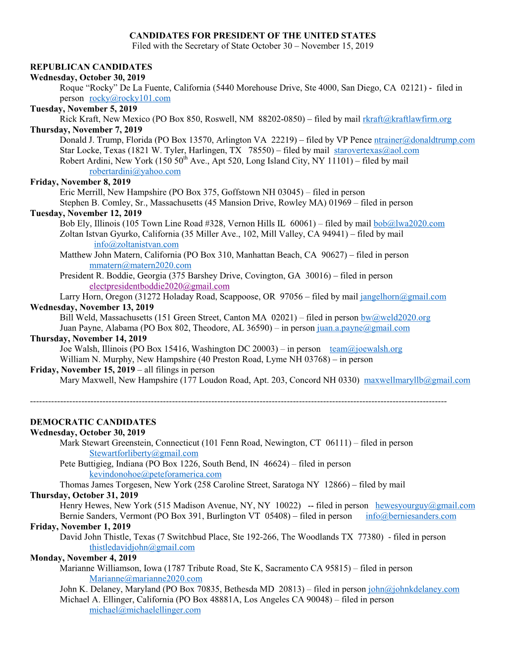 Presidential-Candidates-List-2020.Pdf