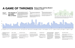 A GAME of THRONES by George R.R