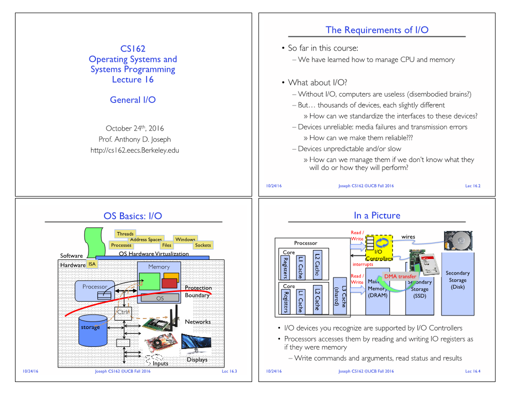 The Requirements of I/O OS Basics: I/O in a Picture